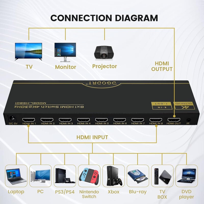 DGODRT 8×1 HDMI Switch 8 in 1 Out, 8 Port 4K HDMI Switcher Selector Box with IR Remote Control, Support 4K@30Hz Ultra HDR HDCP 3D 1080P for Xbox PS4 PC Laptop - Image 2